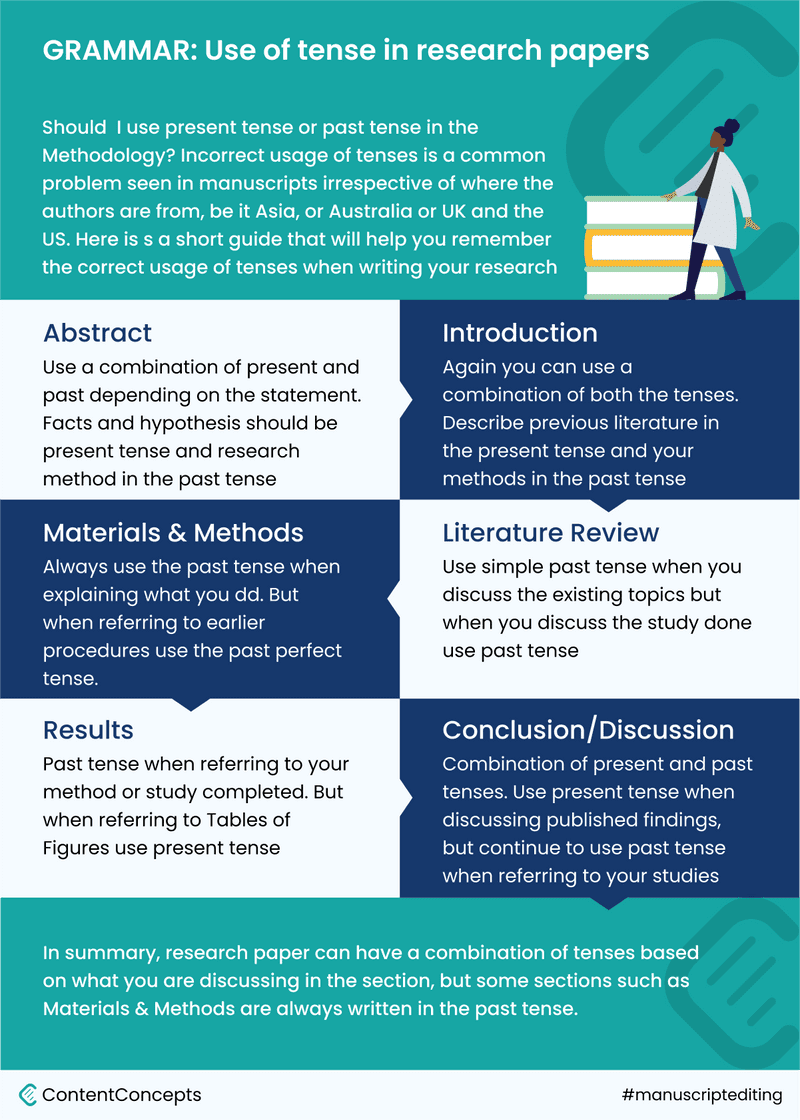 tense in research paper
